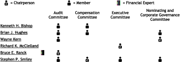 (PERSONNEL CHART)